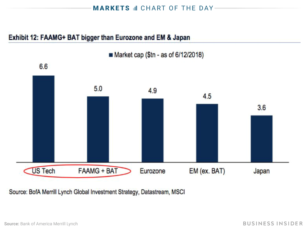 6 18 18 faamg COTD